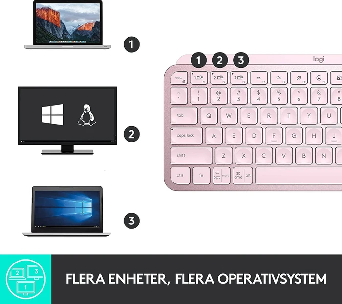 Logitech MX Keys Mini, rosa, LEDs weiß, Logi Bolt, Rose, USB/Bluetooth, ND