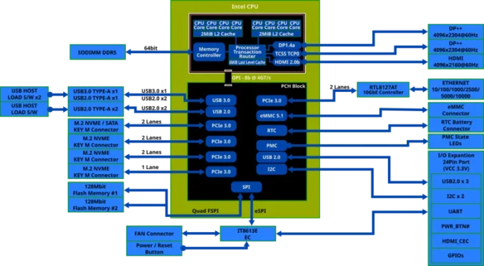Hardkernel ODROID H5