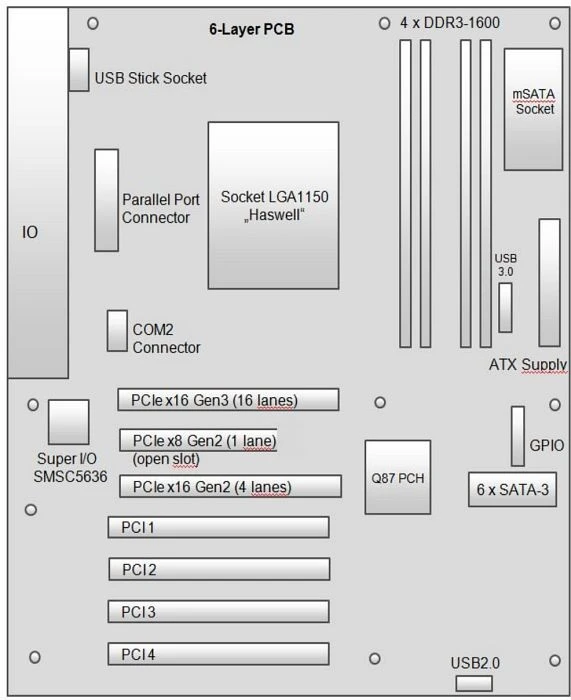 Fujitsu D3236-S (Intel 1150)