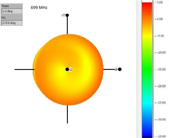 DeLOCK Multi Antenne, 2.1GHz, 4.30dBi, RP-SMA, omnidirektional, schwarz