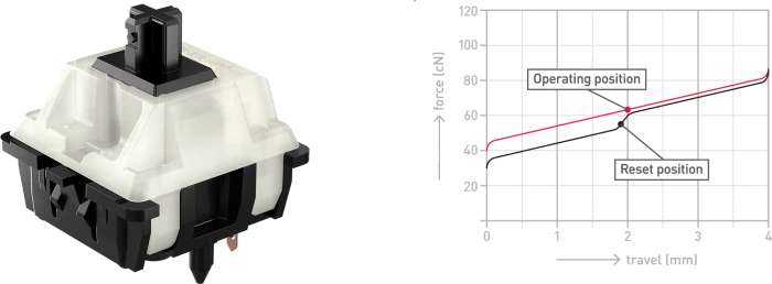 Cherry MX BLACK Clear-Top Switch Kit, MX BLACK Clear-Top 100Mio Switch Set, MX1A, 23er-Pack