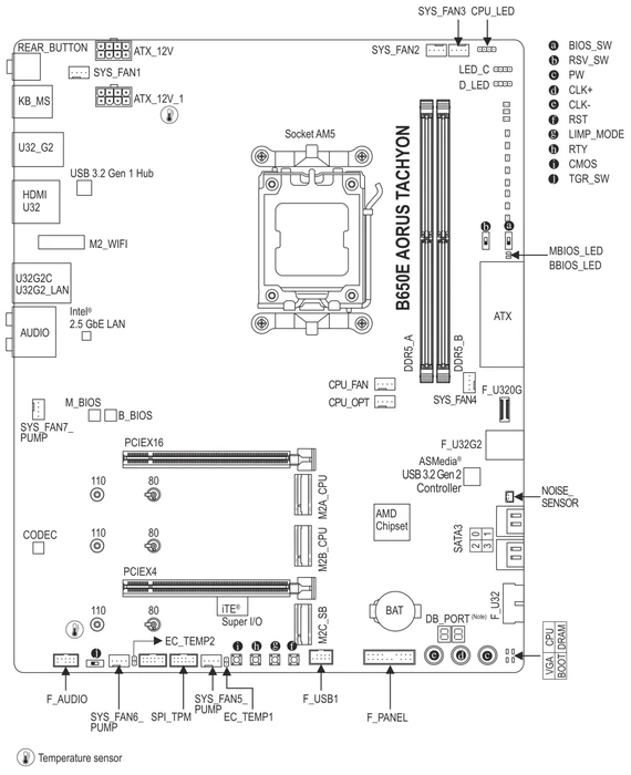 GIGABYTE B650E AORUS Tachyon (AMD AM5)