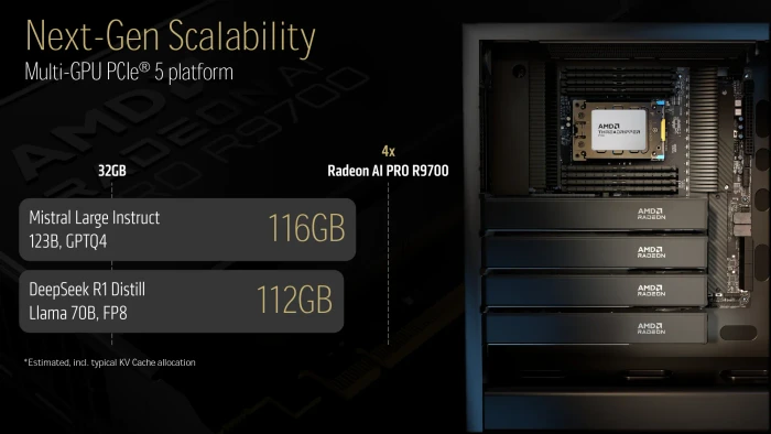 AMD Radeon AI PRO R9700, 32GB GDDR6, 4x DP