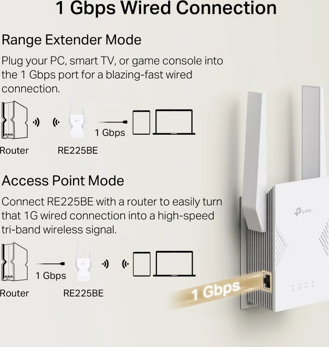 TP-Link RE225BE, BE3600