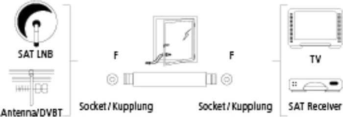 Hama Fensterdurchführung F-Kupplung-F-Kupplung, vergoldet