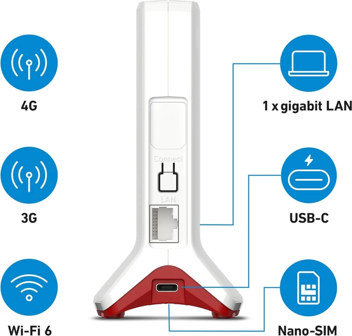 FRITZ! FRITZ!Box 6825 4G, International, LTE