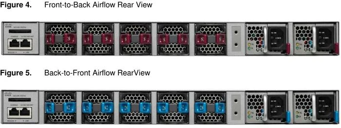 Cisco Catalyst 4500-X 750W DC Netzteil, Front to Back Airflow