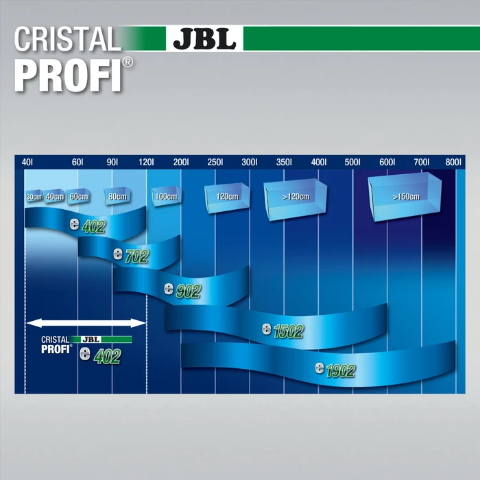 JBL CristalProfi e402
