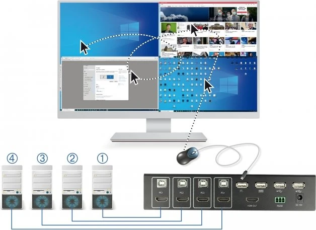 DeLOCK Multiview Switch HDMI/USB KVM-Switch, 4-port