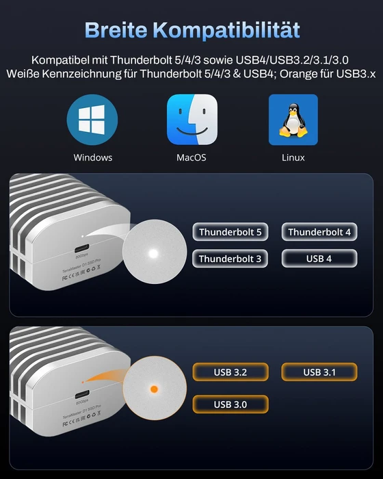 TerraMaster D1 SSD Pro, Thunderbolt 5 / USB4 v2