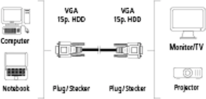 Hama VGA Kabel 5m
