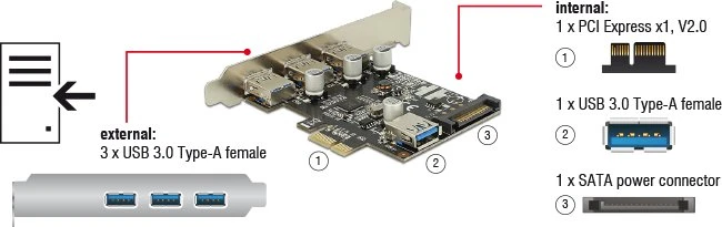 DeLOCK 4x USB-A 3.0, PCIe x1