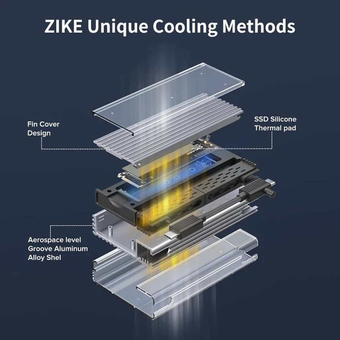 ZIKE ZikeDrive Z666, USB4