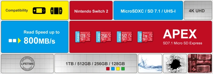 TeamGroup APEX SD7.1 R800/W700 512GB, UHS-I U3, A1, Class 10, SD Express EX I