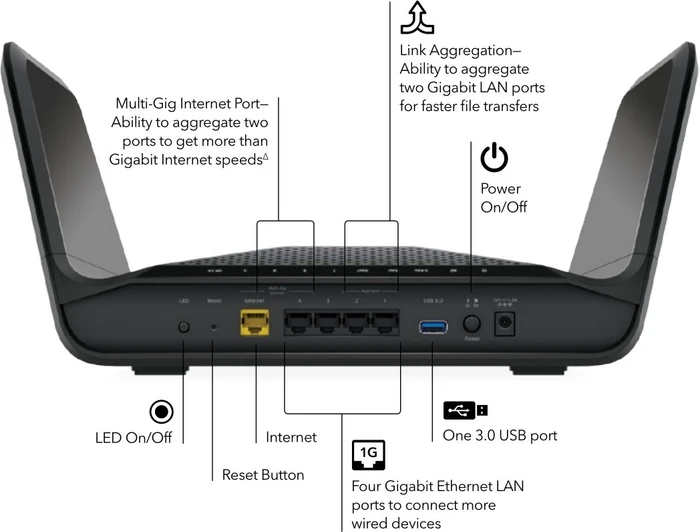 Netgear Nighthawk AX6600 RAX70