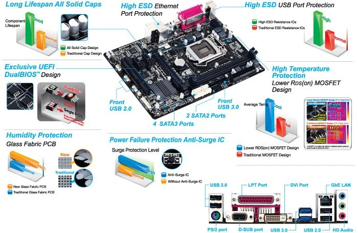 GIGABYTE GA-B85M-D3V (Intel 1150)
