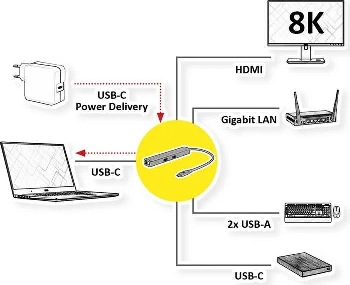 Roline / Secomp USB Typ C Docking Station 8K30 HDMI, USB-C 3.1 [Stecker]