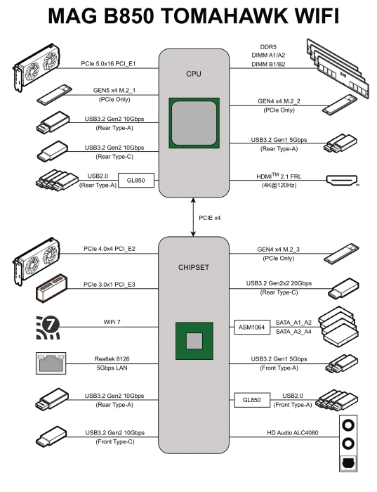 MSI MAG B850 Tomahawk WIFI (AMD AM5)