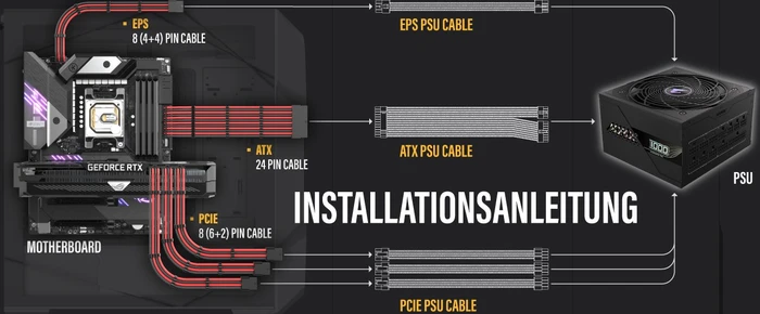 EZDIY-FAB Cable Extension Kit, 1x 24-Pin, 2x 4/8-Pin ATX, 3x 8-Pin PCIe, 16AWG, schwarz/rot