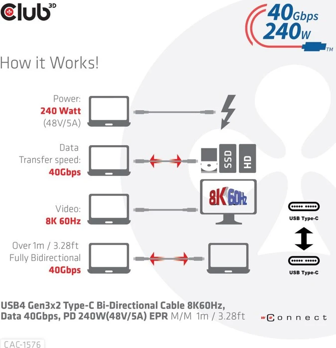 Club 3D USB-C Kabel, USB4 Gen3x2, 40Gb/s, 8K60Hz, 240W PD EPR, USB-C Stecker auf USB-C Stecker, 1m