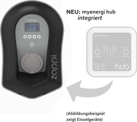 myenergi zappi V2.1 22kW, Ladedose