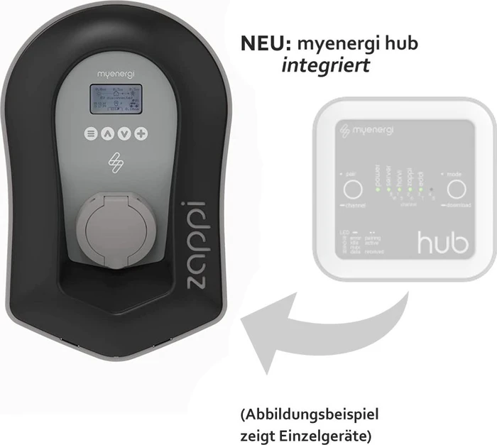 myenergi zappi V2.1 22kW, Ladedose