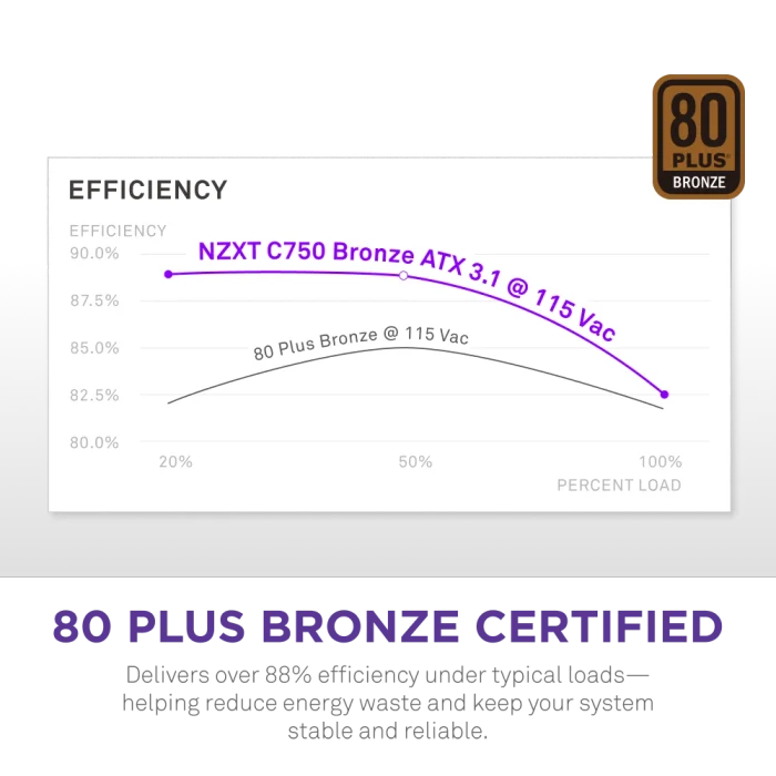 NZXT C Series C750 Bronze 750W, ATX 3.1