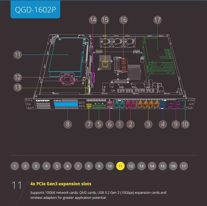 QNAP QGD-1602P Dual-System VM-Host & NAS Rackmount 2.5G Managed Switch, 16x RJ-45, 2x SFP+, 380W PoE++