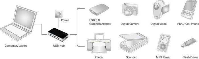 Digitus USB-Hub, 4x USB-A 3.0, USB 3.0 Micro-B [Buchse]