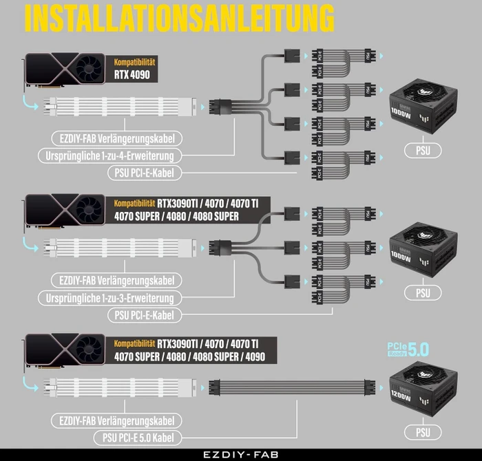 EZDIY-FAB 12VHPWR Kabel, 16-Pin PCIe Verlängerungskabel, 16-Pin PCIe 5.0 12VHPWR Buchse auf 16-Pin PCIe 5.0 12VHPWR Stecker, 16AWG, weiß, 30cm