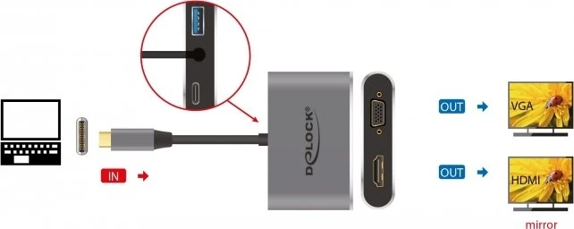 DeLOCK USB Type-C Adapter, USB-C 3.0 [Stecker]
