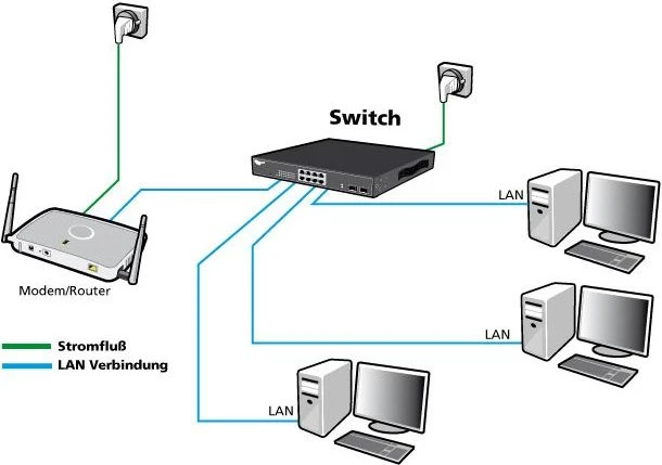 Allnet SG80 Desktop Gigabit Switch, 8x RJ-45