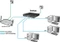 Allnet SG80 Desktop Gigabit Switch, 8x RJ-45 Vorschaubild