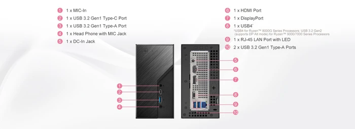 ASRock DeskMini X600/USB4