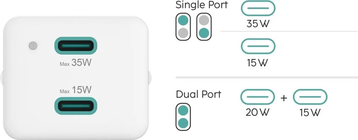 Hama Schnellladegerät 2x USB-C PD/Qualcomm Mini-Ladegerät 35W weiß