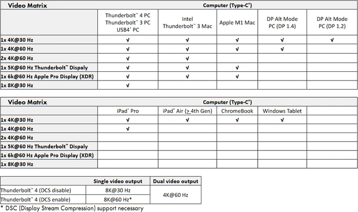 RaidSonic Icy Box IB-DK8801-TB4 10 in 1 Thunderbolt Dock, Thunderbolt 4 [Buchse]