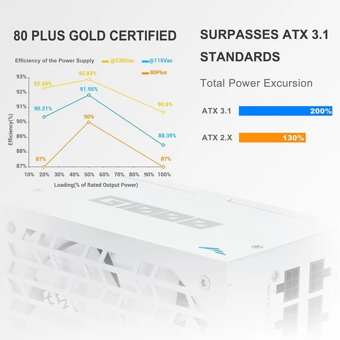 SAMA G Series G1000 weiß 1000W, ATX 3.1