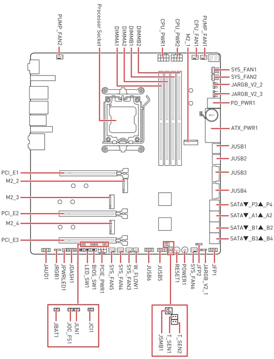 MSI MEG X670E Godlike (AMD AM5)