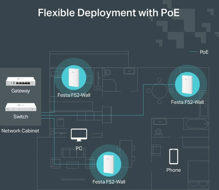 TP-Link Festa F52-Wall, AC1200