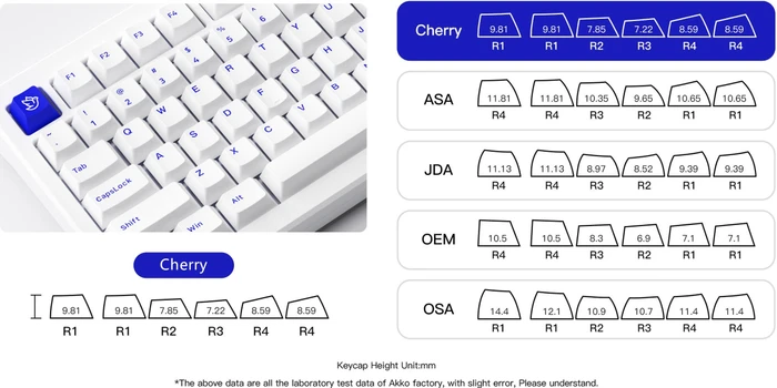 Akko MOD 007B PC, Blue on White, LEDs RGB, hot-swap, Ice Cream Purple, USB/Bluetooth, US