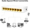 LogiLink NS200 Desktop Gigabit Switch, 8x RJ-45 Vorschaubild