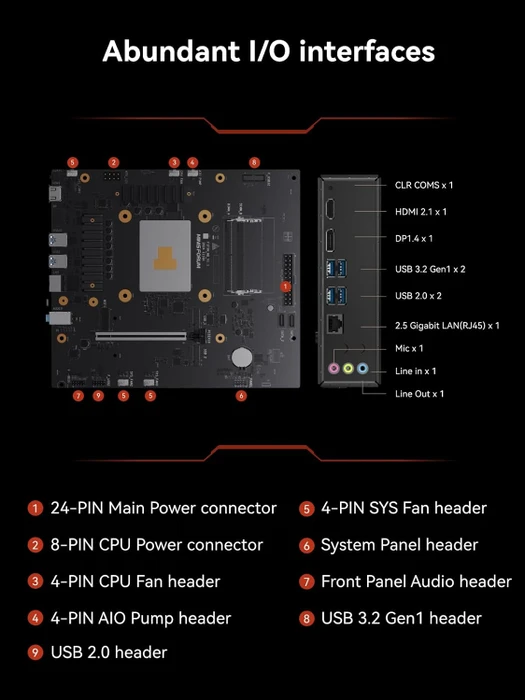 Minisforum BD795M