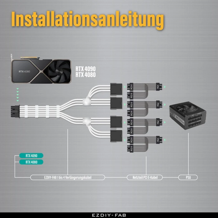 EZDIY-FAB 12VHPWR Kabel, 4x 8-Pin PCIe Buchse auf 16-Pin PCIe 5.0 12VHPWR Stecker, Adapterkabel, 16AWG, weiß/schwarz, 50cm