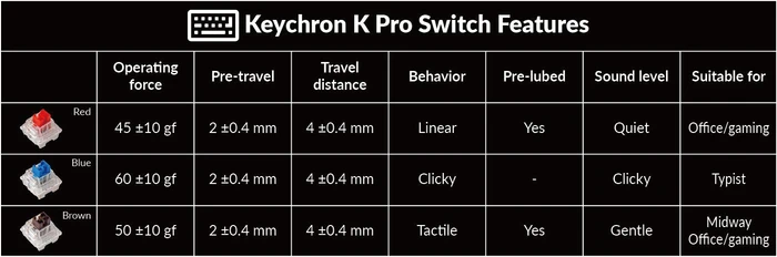 Keychron V10, Frosted Black, 75% Alice Layout, PBT, LEDs RGB, hot-swap, Keychron K Pro BROWN, USB, ND