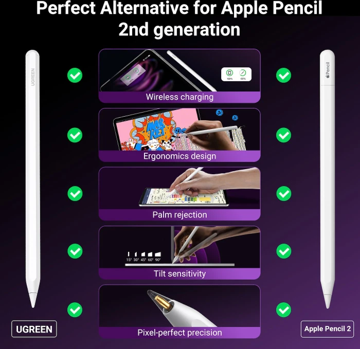 Ugreen Smart Stylus Pen for iPad, Magnetic Charging, weiß