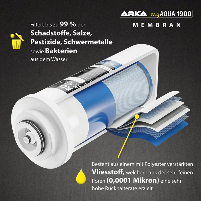 ARKA MyAqua 1900 Umkehrosmoseanlage mit 24V Druckerhöhungspumpe