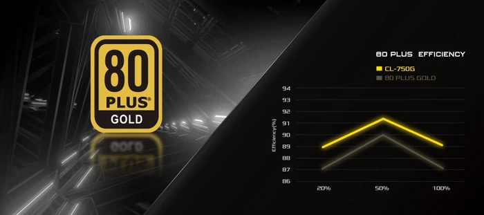 ASRock Challenger Gold CL-750G 750W, ATX 3.1