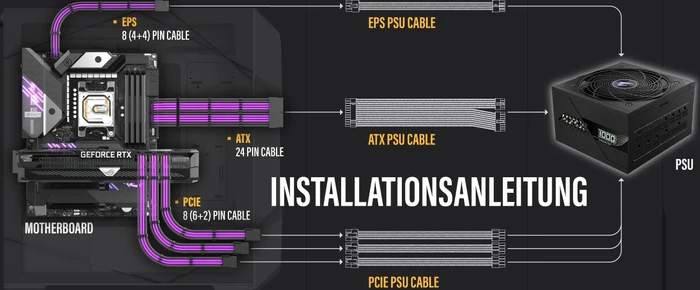 EZDIY-FAB Cable Extension Kit, 1x 24-Pin, 2x 4/8-Pin ATX, 3x 8-Pin PCIe, 16AWG, schwarz/violett