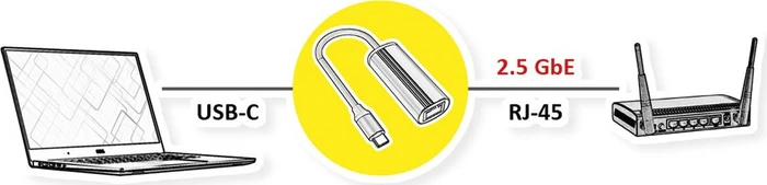 Roline / Secomp 2.5G LAN-Adapter, RJ-45, USB-C 3.0 [Stecker]