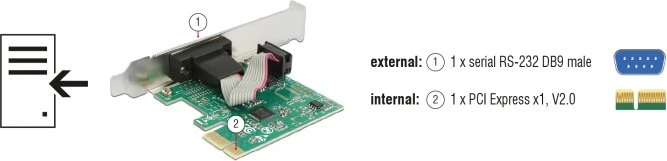 DeLOCK 1x seriell, PCIe 2.0 x1